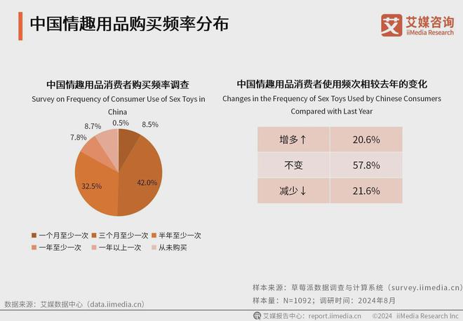 品行业消费者洞察分析：消费者价值观念开放冰球突破豪华版手机版2024年中国情趣用