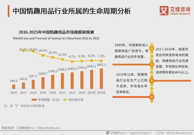 品行业消费者洞察分析：消费者价值观念开放冰球突破豪华版手机版2024年中国情趣用(图3)