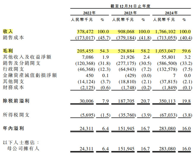 衣爆火之下的乱象调查冰球突破游戏网站冲锋(图4)